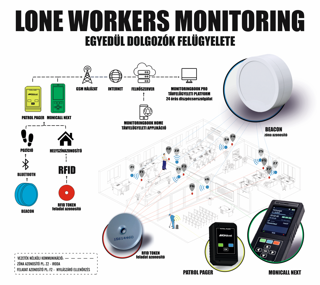 PATROL PAGER – A megbízható vagyonőr