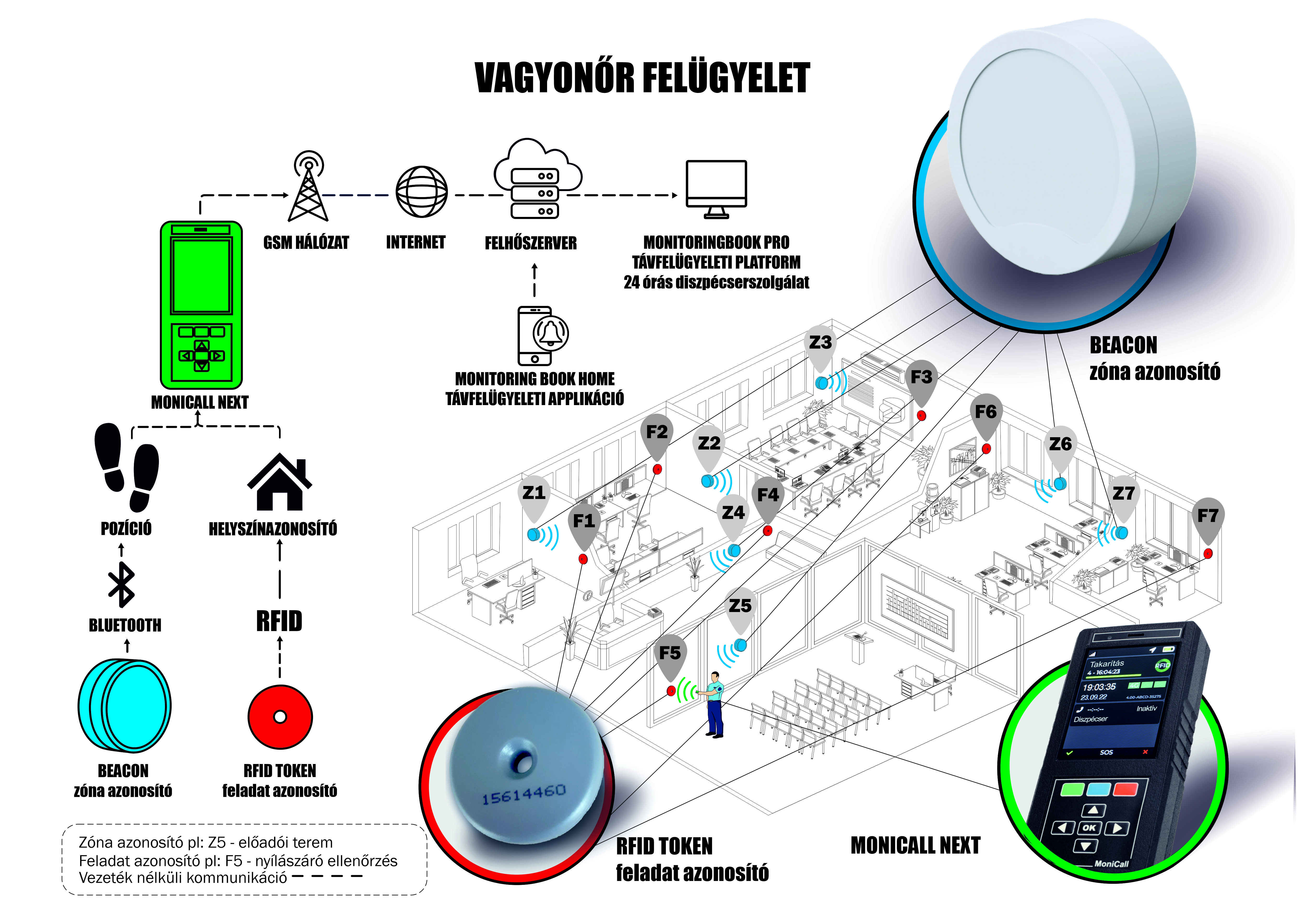 Challenges and Solutions in Indoor Positioning of Security Guards